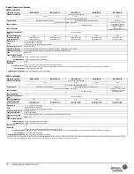 Предварительный просмотр 13 страницы Johnson Controls M9102-AGA-1S Installation Instructions Manual