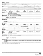 Предварительный просмотр 15 страницы Johnson Controls M9102-AGA-1S Installation Instructions Manual