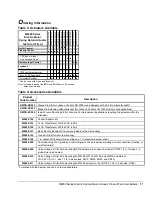 Preview for 11 page of Johnson Controls M9200 Series Quick Start Manual