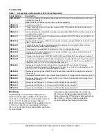 Preview for 4 page of Johnson Controls M9220-Bxx-3 Installation Manual