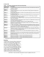 Предварительный просмотр 4 страницы Johnson Controls M9220-GGx-3 series Installation Instructions Manual