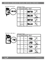 Предварительный просмотр 7 страницы Johnson Controls M9308-AGA-xZ series Installation Instructions Manual