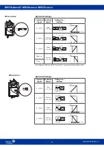 Preview for 9 page of Johnson Controls M9316-A Z Series Installation Instructions Manual