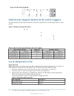 Preview for 10 page of Johnson Controls MC-302E P9M0 Installation Manual