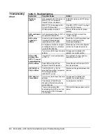 Предварительный просмотр 24 страницы Johnson Controls METASYS ASC Networking And Troubleshooting Manual