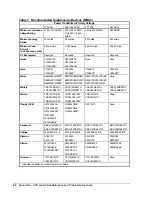 Предварительный просмотр 40 страницы Johnson Controls METASYS ASC Networking And Troubleshooting Manual