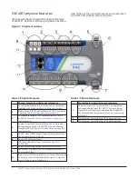 Предварительный просмотр 2 страницы Johnson Controls Metasys FAC4911 Installation Manual