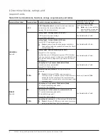 Предварительный просмотр 8 страницы Johnson Controls Metasys FAC4911 Installation Manual