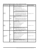 Предварительный просмотр 9 страницы Johnson Controls Metasys FAC4911 Installation Manual