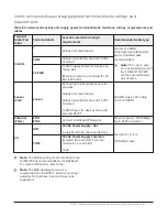 Предварительный просмотр 11 страницы Johnson Controls Metasys FAC4911 Installation Manual