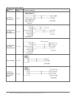 Предварительный просмотр 14 страницы Johnson Controls Metasys FAC4911 Installation Manual