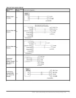 Предварительный просмотр 15 страницы Johnson Controls Metasys FAC4911 Installation Manual