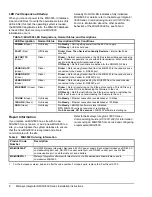 Preview for 8 page of Johnson Controls Metasys Integrator MIG300 Series Installation Instructions Manual