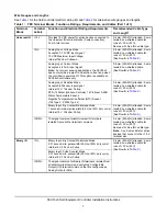 Предварительный просмотр 7 страницы Johnson Controls Metasys MS-FEU1610-0U Installation Instructions Manual