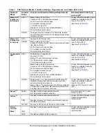 Предварительный просмотр 8 страницы Johnson Controls Metasys MS-FEU1610-0U Installation Instructions Manual