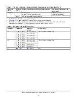 Предварительный просмотр 9 страницы Johnson Controls Metasys MS-FEU1610-0U Installation Instructions Manual