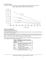 Предварительный просмотр 10 страницы Johnson Controls Metasys MS-FEU1610-0U Installation Instructions Manual