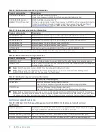 Preview for 18 page of Johnson Controls Metasys NAE55 Installation Manual