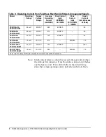 Preview for 8 page of Johnson Controls METASYS PS12ADA Series Manual