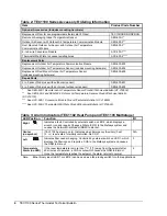 Предварительный просмотр 4 страницы Johnson Controls METASYS TEC1100 Series Technical Bulletin