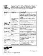 Предварительный просмотр 24 страницы Johnson Controls METASYS TEC1100 Series Technical Bulletin