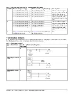 Предварительный просмотр 9 страницы Johnson Controls Metasys VMA1610 Installation Instructions Manual