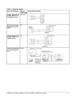 Предварительный просмотр 11 страницы Johnson Controls Metasys VMA1610 Installation Instructions Manual