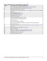 Preview for 5 page of Johnson Controls MS-VMA1615-0U Installation Instructions Manual