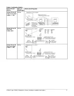 Preview for 11 page of Johnson Controls MS-VMA1615-0U Installation Instructions Manual