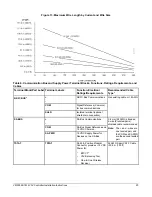 Предварительный просмотр 20 страницы Johnson Controls MS-VMA1826 series Installation Instructions Manual