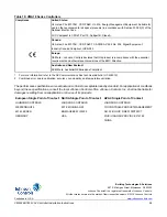 Предварительный просмотр 26 страницы Johnson Controls MS-VMA1826 series Installation Instructions Manual