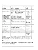 Предварительный просмотр 4 страницы Johnson Controls MS2 Installation Bulletin