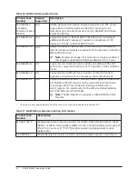 Предварительный просмотр 24 страницы Johnson Controls NAE35 Installation Manual