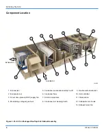 Preview for 4 page of Johnson Controls NexusPremier 25 Ton Technical Manual