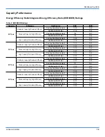 Preview for 19 page of Johnson Controls NexusPremier 25 Ton Technical Manual