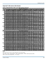 Preview for 29 page of Johnson Controls NexusPremier 25 Ton Technical Manual