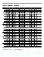 Preview for 32 page of Johnson Controls NexusPremier 25 Ton Technical Manual