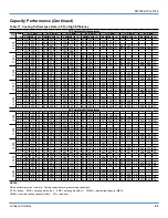 Preview for 43 page of Johnson Controls NexusPremier 25 Ton Technical Manual