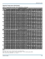 Preview for 53 page of Johnson Controls NexusPremier 25 Ton Technical Manual