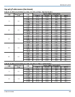 Preview for 59 page of Johnson Controls NexusPremier 25 Ton Technical Manual