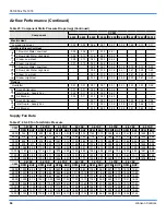 Preview for 64 page of Johnson Controls NexusPremier 25 Ton Technical Manual