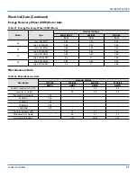 Preview for 71 page of Johnson Controls NexusPremier 25 Ton Technical Manual