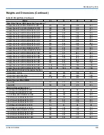 Preview for 85 page of Johnson Controls NexusPremier 25 Ton Technical Manual