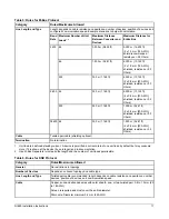 Предварительный просмотр 17 страницы Johnson Controls NIE29 Series Installation Instructions Manual