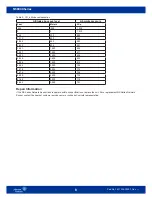 Preview for 8 page of Johnson Controls NS Series Installation Instructions Manual