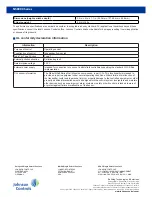 Preview for 10 page of Johnson Controls NS Series Installation Instructions Manual