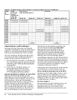 Предварительный просмотр 29 страницы Johnson Controls P266 Series Installation Instructions Manual