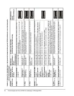 Предварительный просмотр 35 страницы Johnson Controls P266 Series Installation Instructions Manual