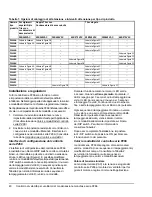 Предварительный просмотр 41 страницы Johnson Controls P266 Series Installation Instructions Manual