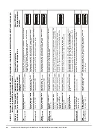 Предварительный просмотр 47 страницы Johnson Controls P266 Series Installation Instructions Manual